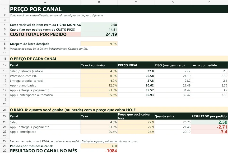 Tela real da planilha de preços por canal