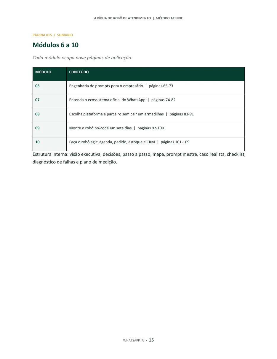 Página com módulos do livro
