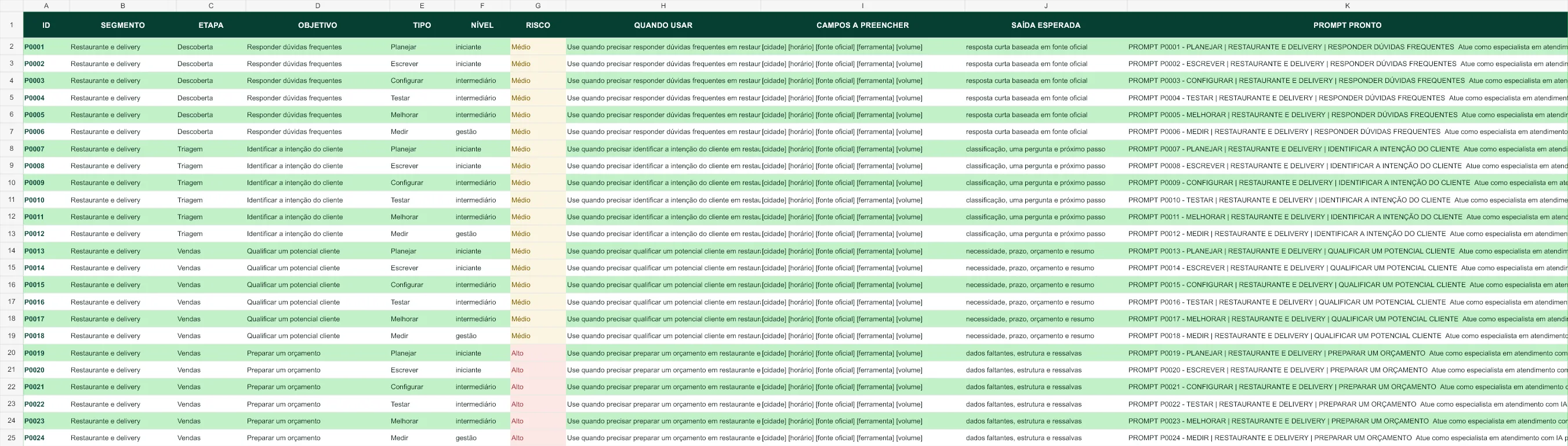 Biblioteca pesquisável com 3.000 prompts